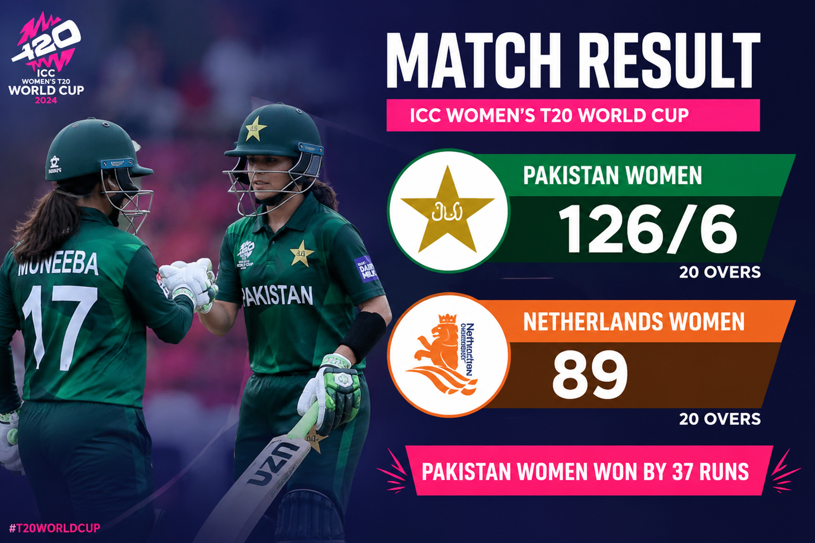Pakistan Women End T20 World Cup Campaign with Convincing 37-Run Victory Over Netherlands